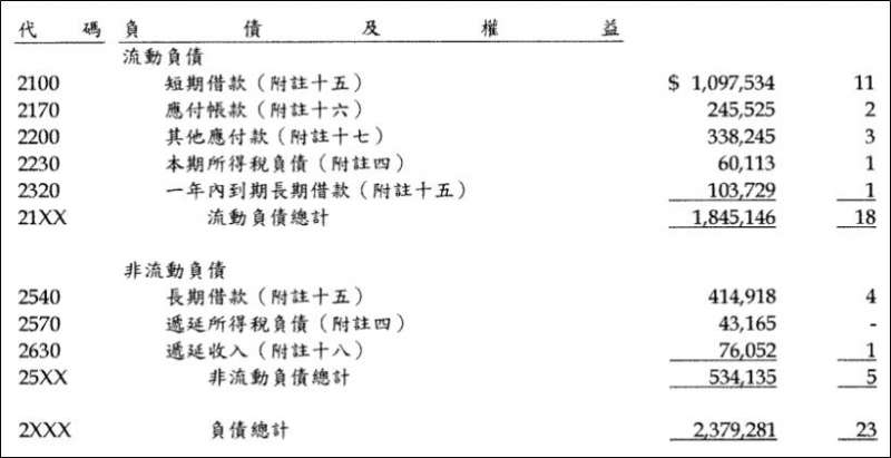 康友2020年第1季財報。（圖片來源／股市小P）