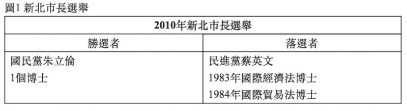 20200903-觀點投書圖表1。（作者提供）