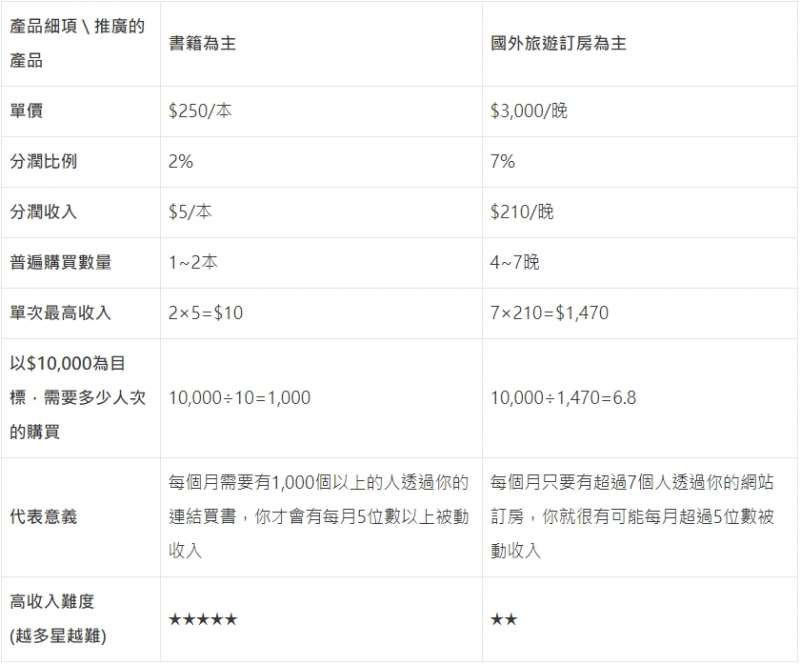 (圖/取自GD價值投資) (圖/取自GD價值投資)