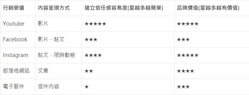 (圖/取自GD價值投資) (圖/取自GD價值投資)