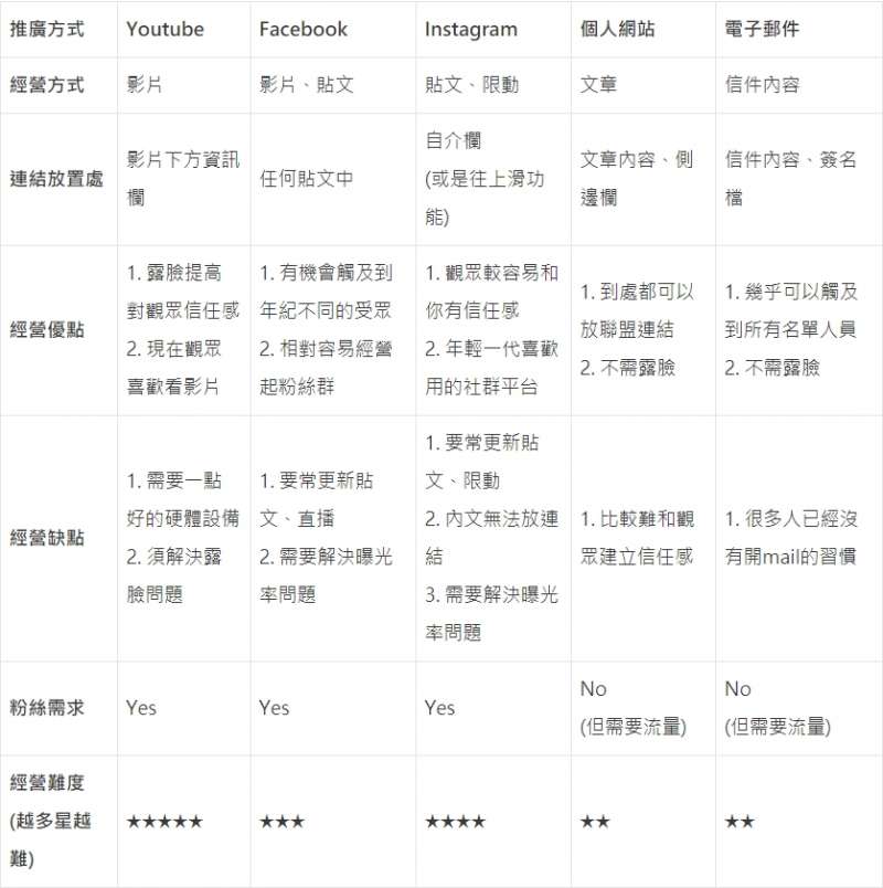 (圖/取自GD價值投資) (圖/取自GD價值投資)