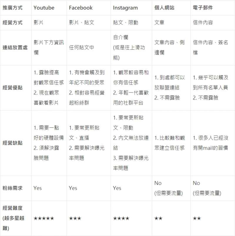 （圖/取自GD價值投資）