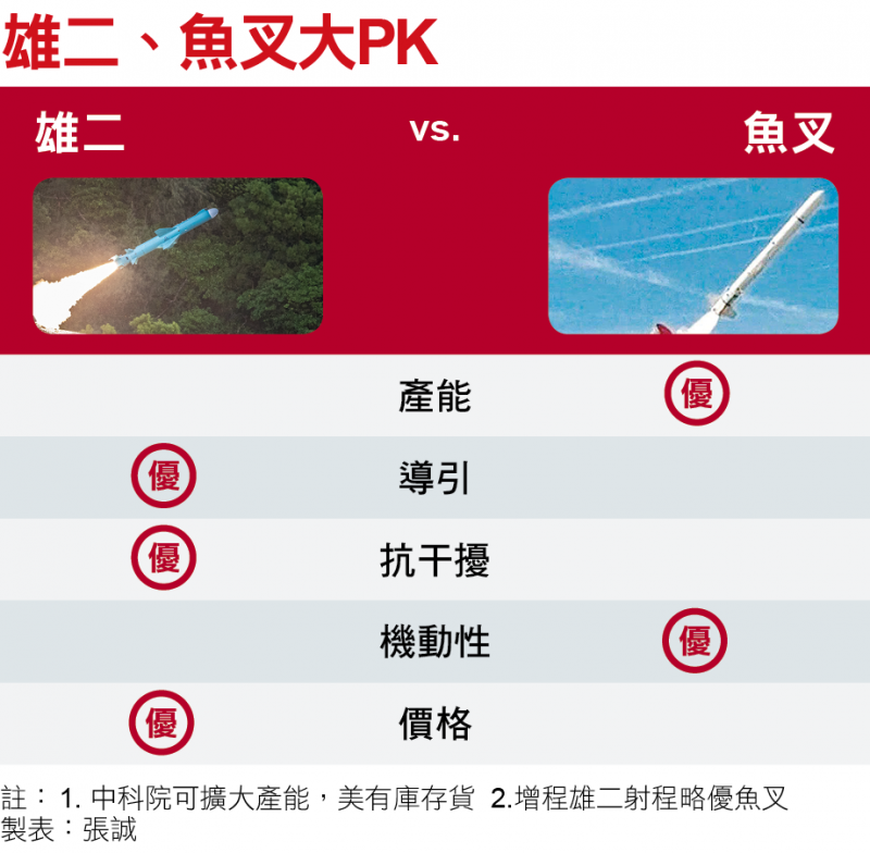 雄二、魚叉大PK 雄二、魚叉大PK