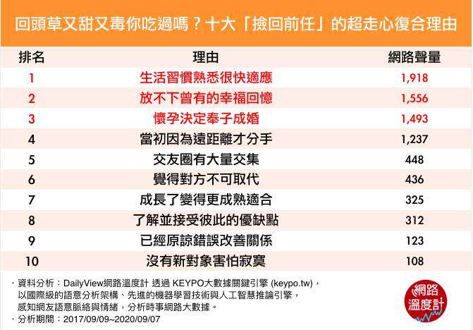(圖/網路溫度計) (圖/網路溫度計)