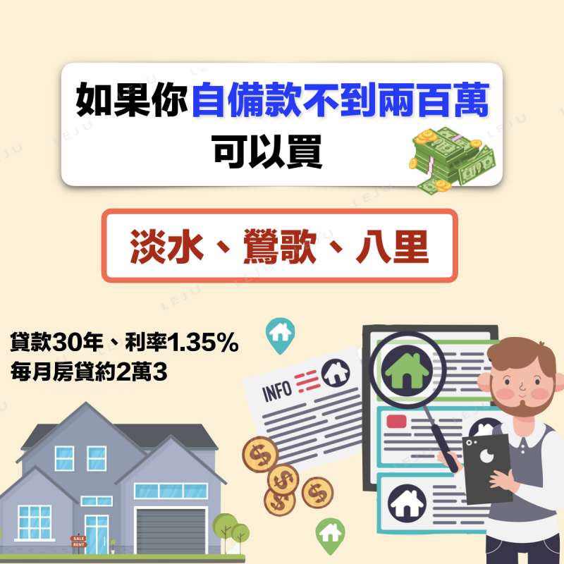 若自備款不到200萬,可選擇買在淡水、鶯歌、八里。(圖/作者提供) 若自備款不到200萬,可選擇買在淡水、鶯歌、八里。(圖/作者提供)