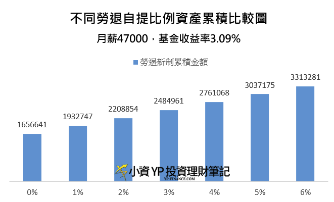 (圖片來源/小資YP投資理財筆記) (圖片來源/小資YP投資理財筆記)