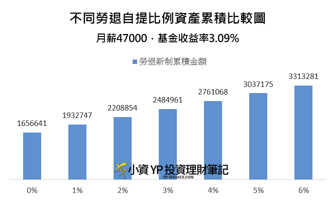 （圖片來源／小資YP投資理財筆記）