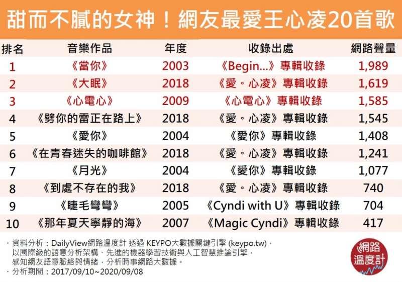 Q5(圖/網路溫度計) Q5(圖/網路溫度計)