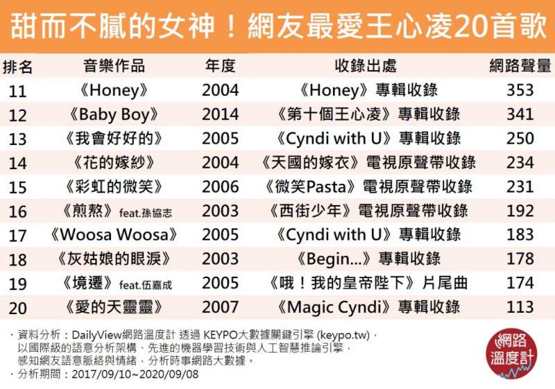 Q6(圖/網路溫度計) Q6(圖/網路溫度計)