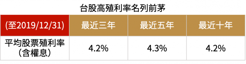 資料來源:台灣證券交易所網站;製表:陳鈞煥 資料來源:台灣證券交易所網站;製表:陳鈞煥