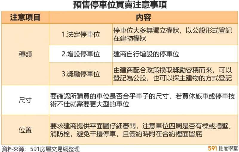 (圖/591房屋交易網提供) (圖/591房屋交易網提供)
