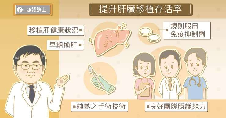 (圖/照護線上提供) (圖/照護線上提供)