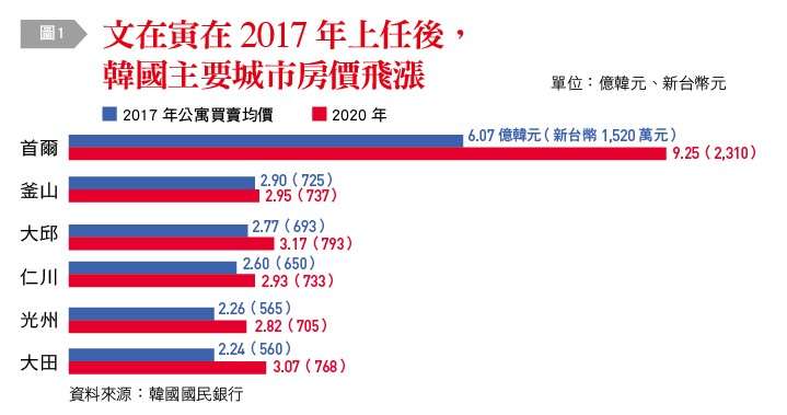 (銀行家雜誌提供) (銀行家雜誌提供)