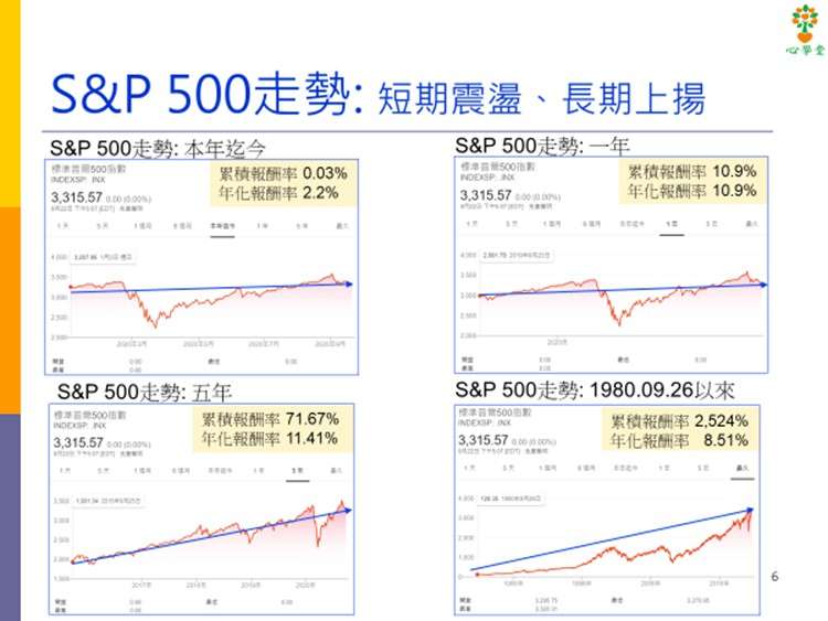 CFP陳敏莉指出，標普500指數近來雖陷入震盪，但長期上揚趨勢仍未改變。（圖片來源：作者提供）