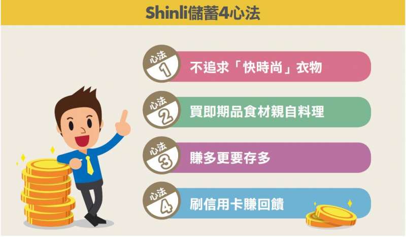 (圖/Money錢提供) (圖/Money錢提供)