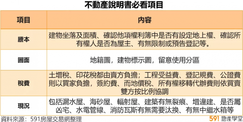 (圖/591房屋交易網提供) (圖/591房屋交易網提供)