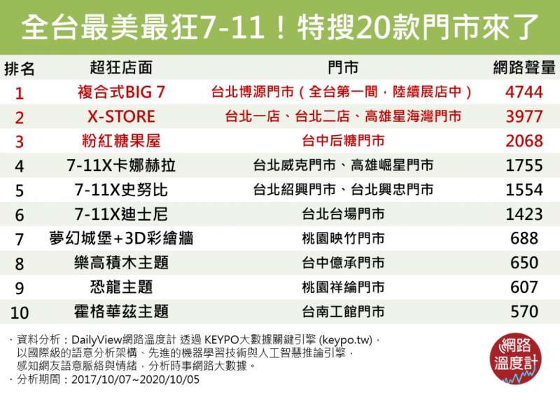 (圖/網路溫度計) (圖/網路溫度計)
