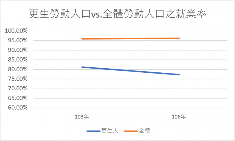 (作者自製) (作者自製)