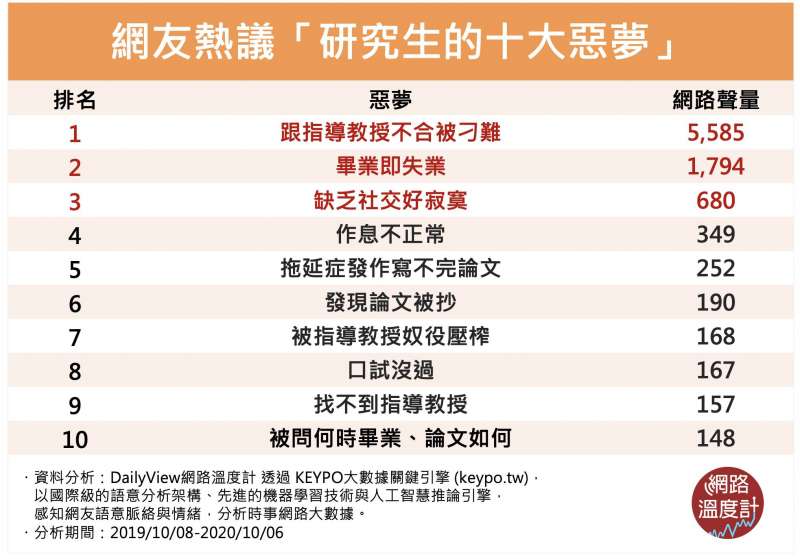 (圖/網路溫度計提供) (圖/網路溫度計提供)