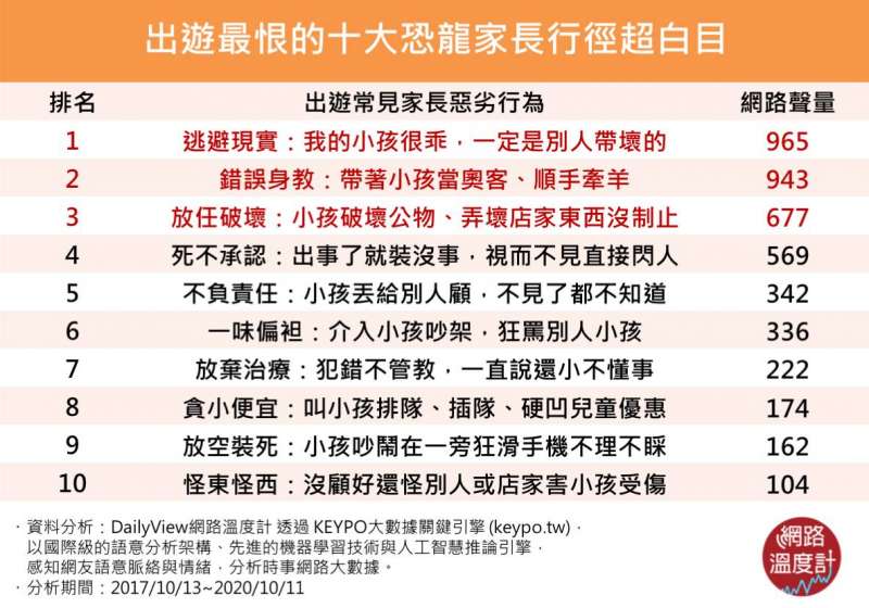 (圖/網路溫度計提供) (圖/網路溫度計提供)