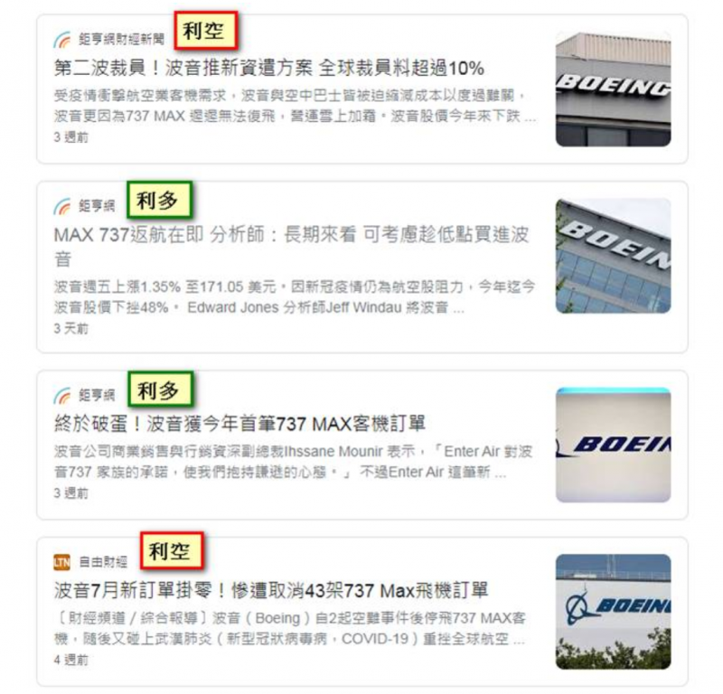 波音在短短不到一個月內,會同時有不同家新聞發佈利多與利空的消息。(圖/取自GD價值投資) 波音在短短不到一個月內,會同時有不同家新聞發佈利多與利空的消息。(圖/取自GD價值投資)