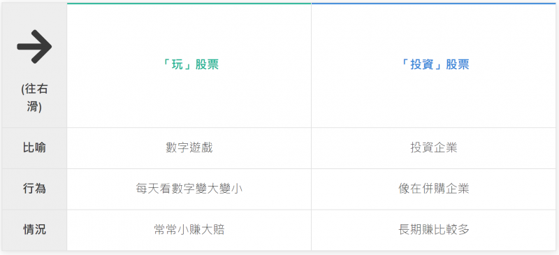 (圖/取自GD價值投資) (圖/取自GD價值投資)