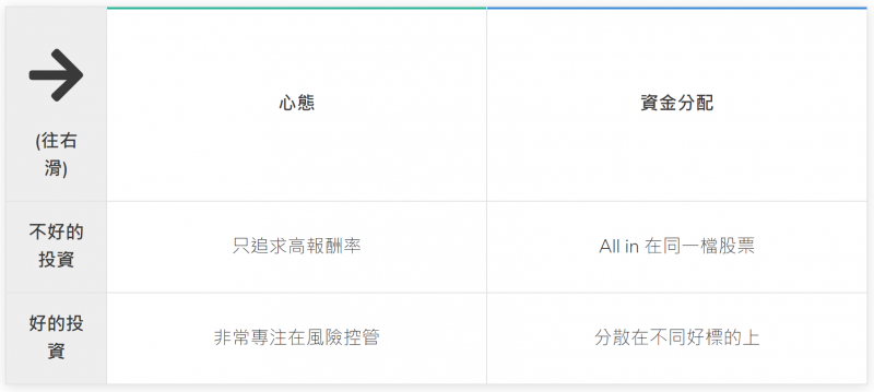 (圖/取自GD價值投資) (圖/取自GD價值投資)