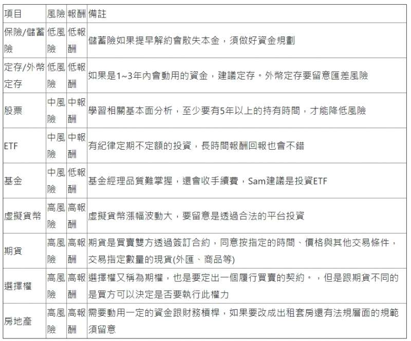 (圖/Money錢提供) (圖/Money錢提供)