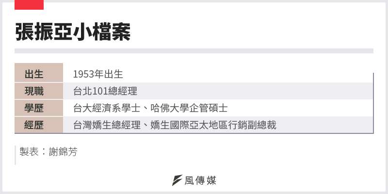 20201021-SMG0034-E01-張振亞小檔案 20201021-SMG0034-E01-張振亞小檔案