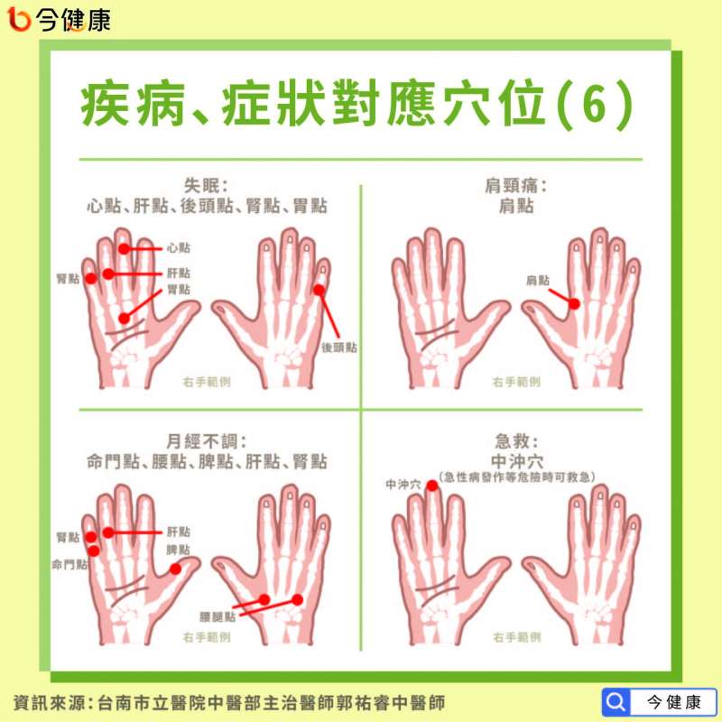 (圖/今健康提供) (圖/今健康提供)