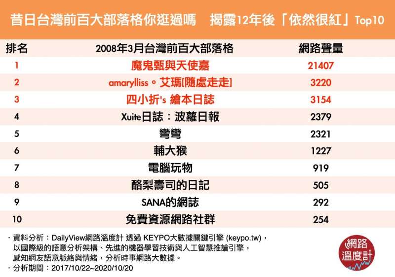 (圖/網路溫度計提供) (圖/網路溫度計提供)
