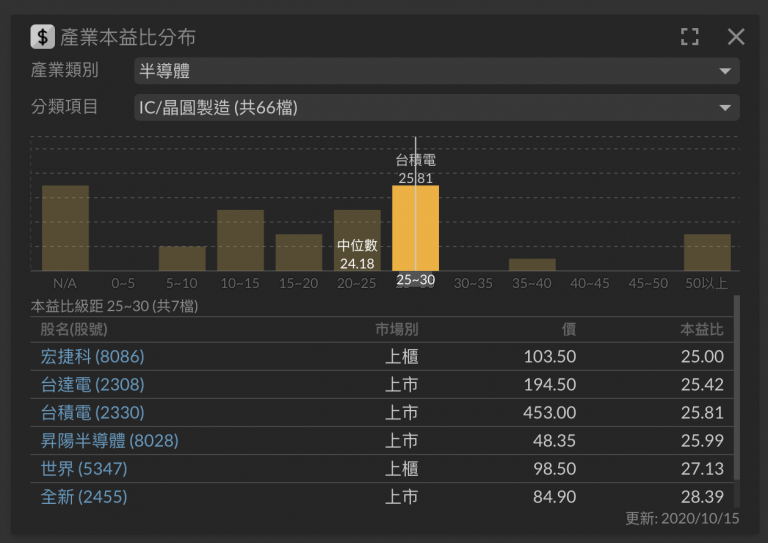 （圖片來源／Fugle本益比河流圖）
