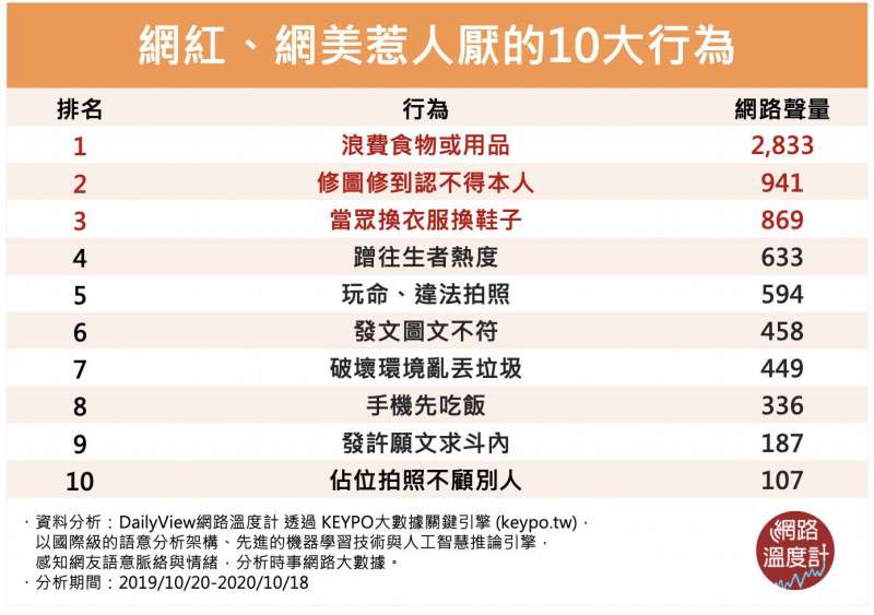 (圖/網路溫度計) (圖/網路溫度計)
