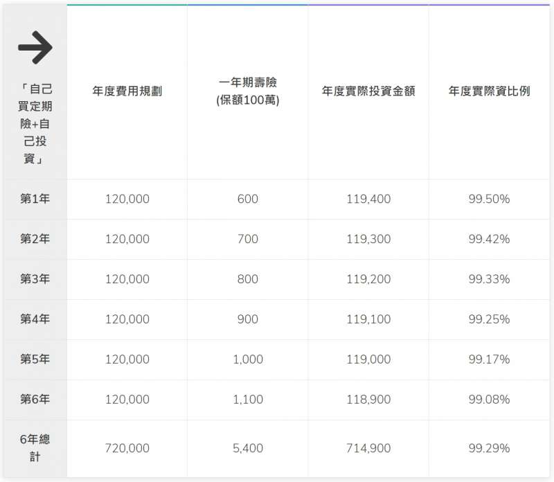 (圖/GD價值投資提供) (圖/GD價值投資提供)