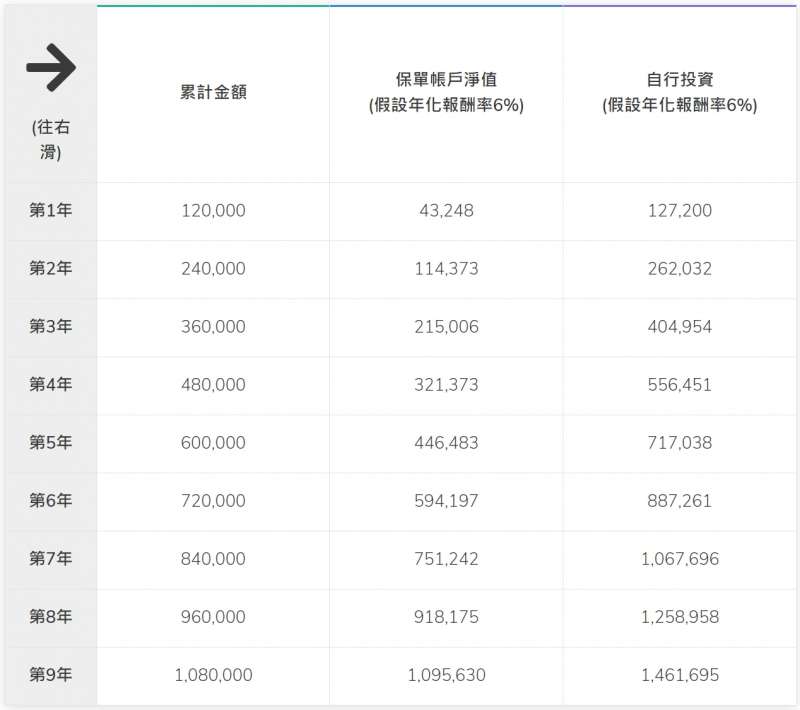 （圖／GD價值投資提供）