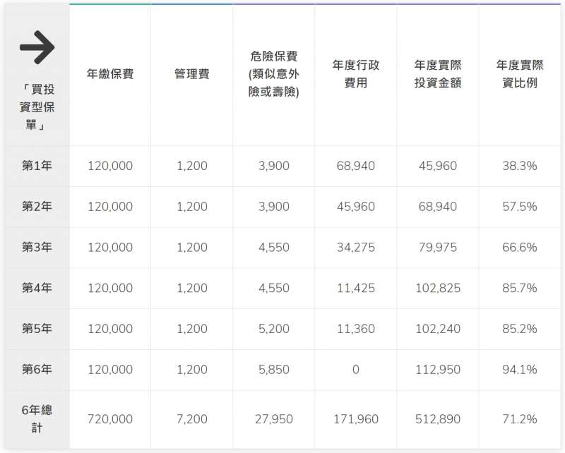 （圖／GD價值投資提供）