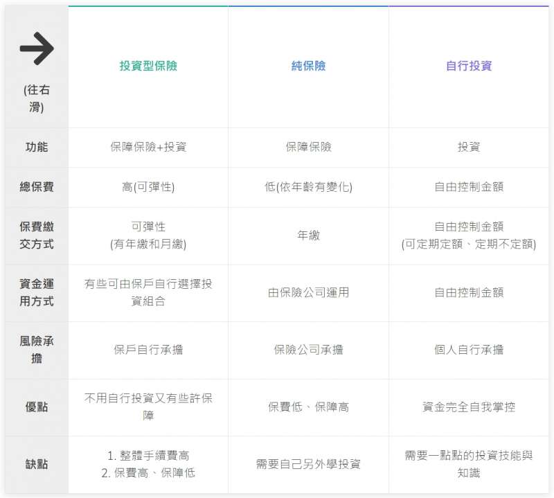 (圖/GD價值投資提供) (圖/GD價值投資提供)