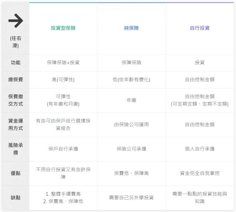 （圖／GD價值投資提供）