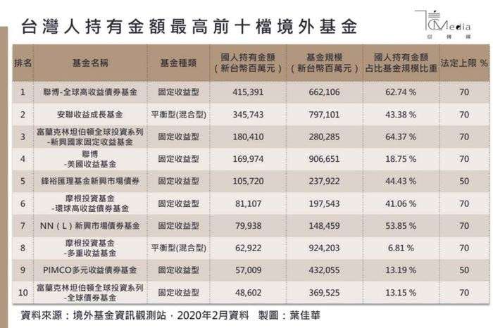 佣金越高的保單通常也賣很好,因為特別多業務員會去推銷這個產品。(圖/GD價值投資提供) 佣金越高的保單通常也賣很好,因為特別多業務員會去推銷這個產品。(圖/GD價值投資提供)