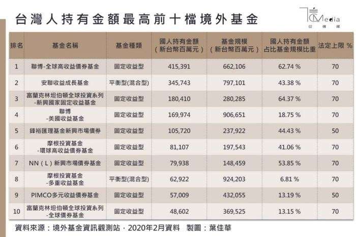 佣金越高的保單通常也賣很好，因為特別多業務員會去推銷這個產品。（圖／GD價值投資提供）