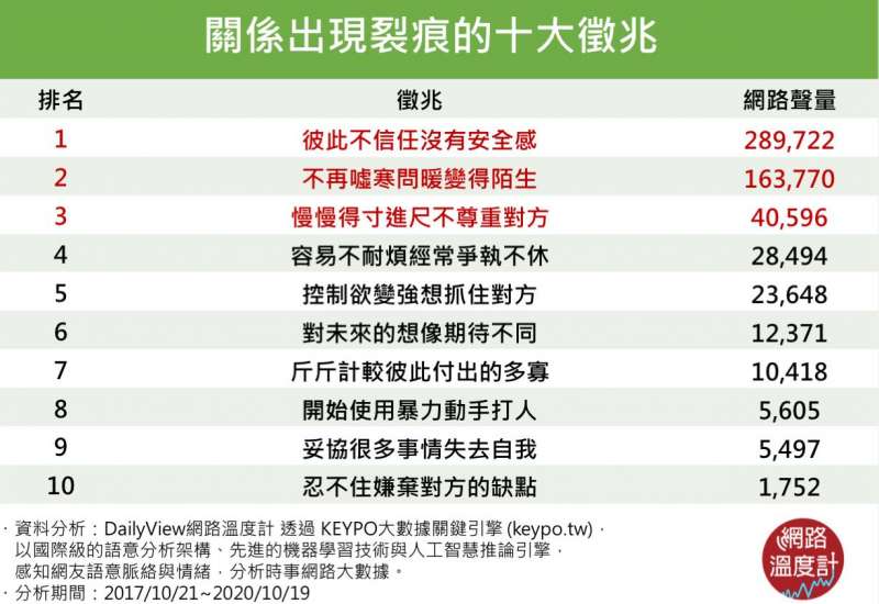 (圖/網路溫度計提供) (圖/網路溫度計提供)