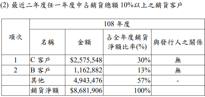 (圖/Money錢提供) (圖/Money錢提供)