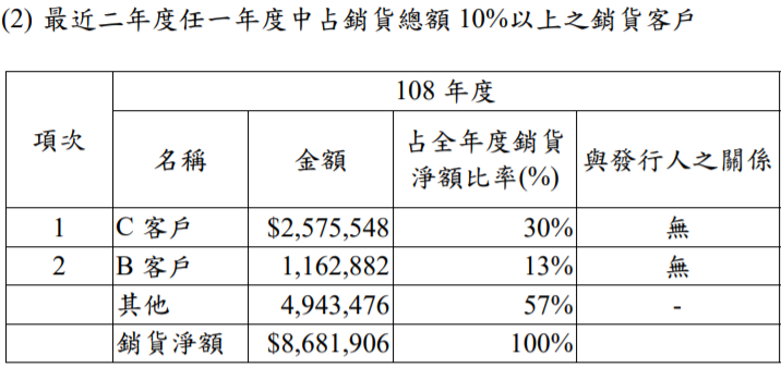 （圖/Money錢提供）