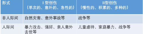 (圖/取自簡單心理) (圖/取自簡單心理)