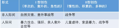 （圖／取自簡單心理）