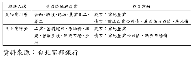 20201103-川普與拜登的政策差異。（資料來源：台北富邦銀行）