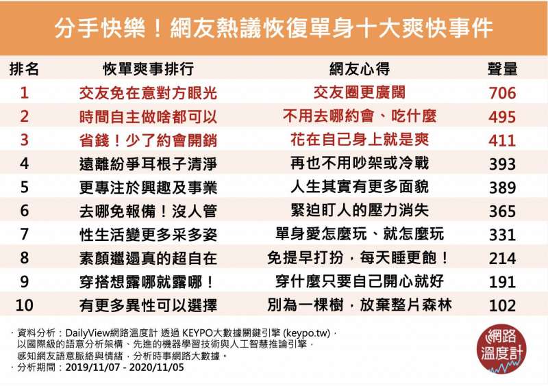 (圖/網路溫度計提供) (圖/網路溫度計提供)