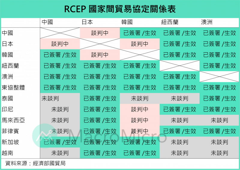 (圖片來源/財經M平方) (圖片來源/財經M平方)
