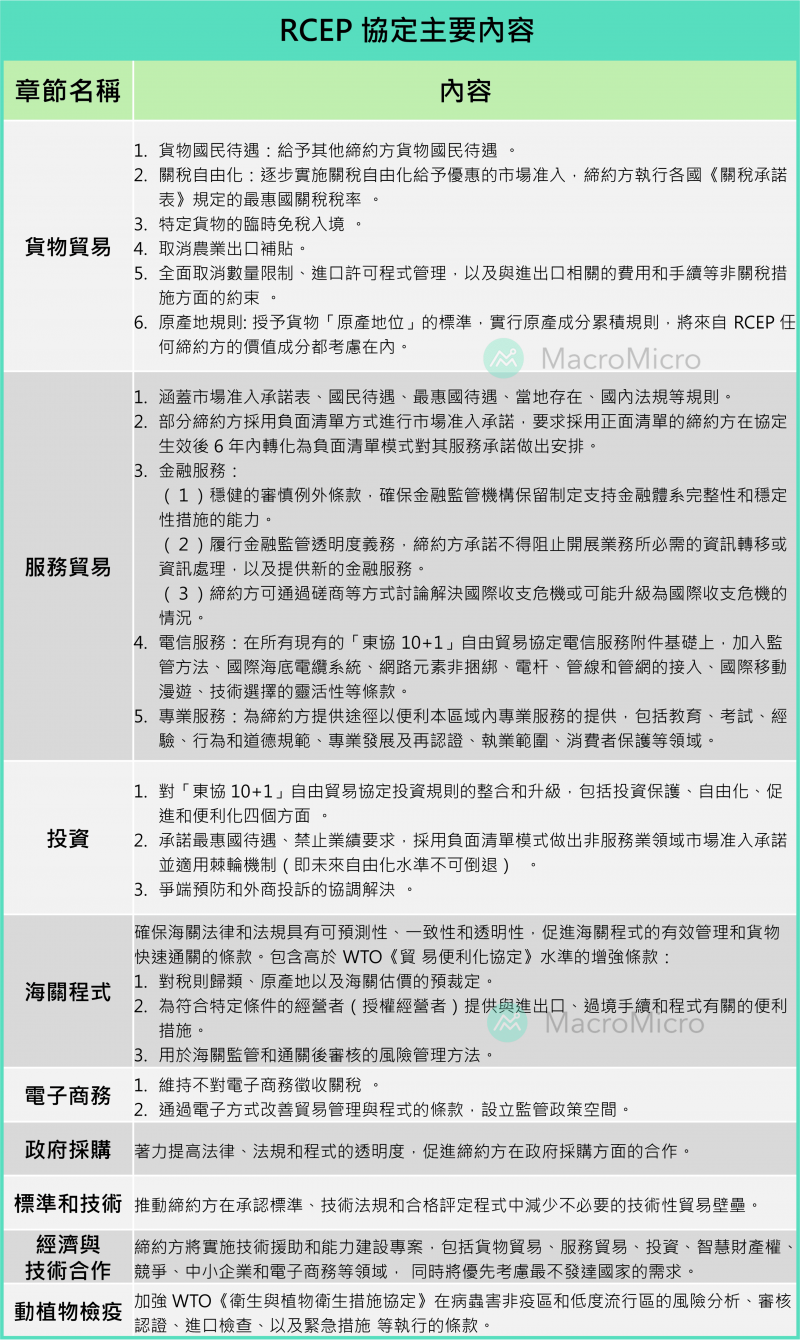 (圖片來源/財經M平方) (圖片來源/財經M平方)