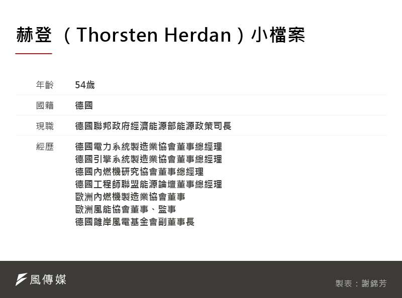 20201124-SMG0035赫登 (Thorsten Herdan)小檔案 20201124-SMG0035赫登 (Thorsten Herdan)小檔案